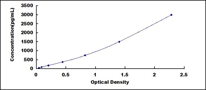 [SEB750Hu] ELISA Kit for Tumor Necrosis Factor Ligand Superfamily, Member 13 (TNFSF13)