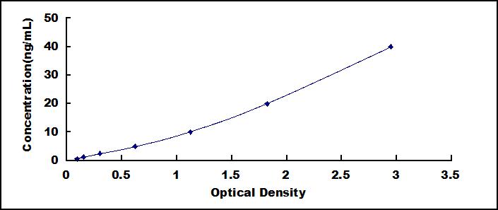 [SEB750Mu] ELISA Kit for Tumor Necrosis Factor Ligand Superfamily, Member 13 (TNFSF13)