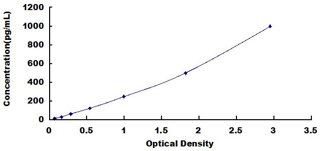 [SEA827Mu] ELISA Kit for Tumor Necrosis Factor Ligand Superfamily, Member 14 (TNFSF14)