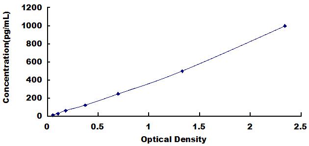 [MEB499Hu] Mini Samples ELISA Kit for Tumor Necrosis Factor Receptor 1 (TNFR1)