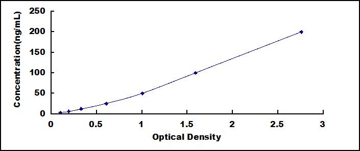 [AEA222Hu] ELISA Kit for Anti-Interferon Beta Antibody (Anti-IFNb)