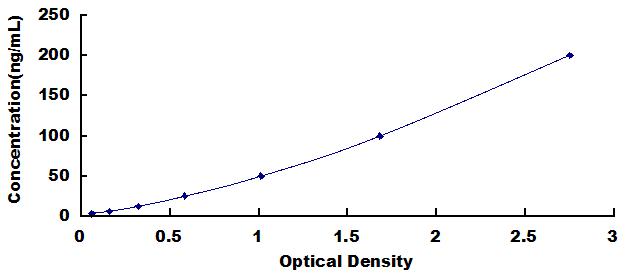 [AEA049Hu] ELISA Kit for Anti-Interferon Gamma Antibody (Anti-IFNg)