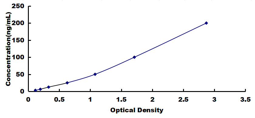 [AEA049Mu] ELISA Kit for Anti-Interferon Gamma Antibody (Anti-IFNg)