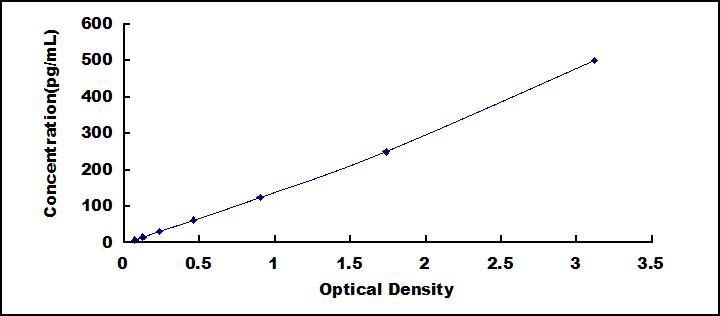 [SEA033Hu] ELISA Kit for Interferon Alpha (IFNa)