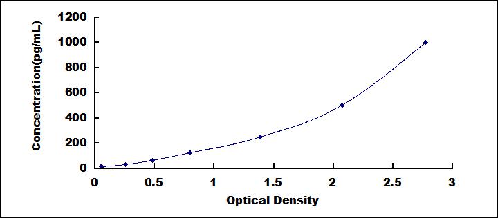 [SEA033Ca] ELISA Kit for Interferon Alpha (IFNa)