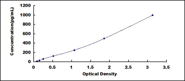 [SEA033Si] ELISA Kit for Interferon Alpha (IFNa)