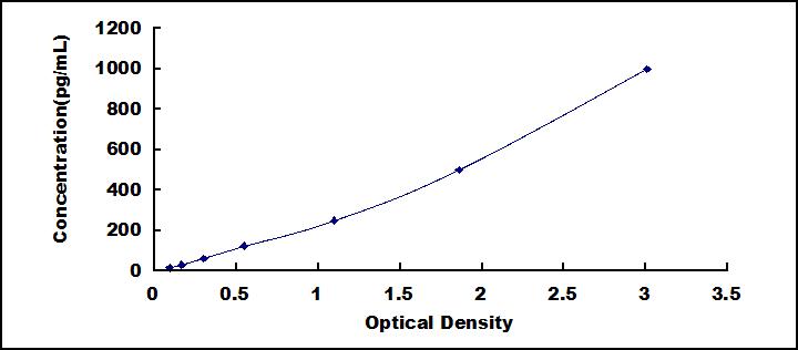 [SEA033Po] ELISA Kit for Interferon Alpha (IFNa)