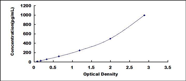 [SEA033Gu] ELISA Kit for Interferon Alpha (IFNa)