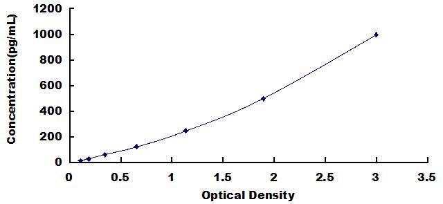 [SEA033Eq] ELISA Kit for Interferon Alpha (IFNa)