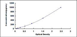 [SEA033Ov] ELISA Kit for Interferon Alpha (IFNa)