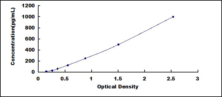 [SEA179Hu] ELISA Kit for Interferon Alpha 2 (IFNa2)