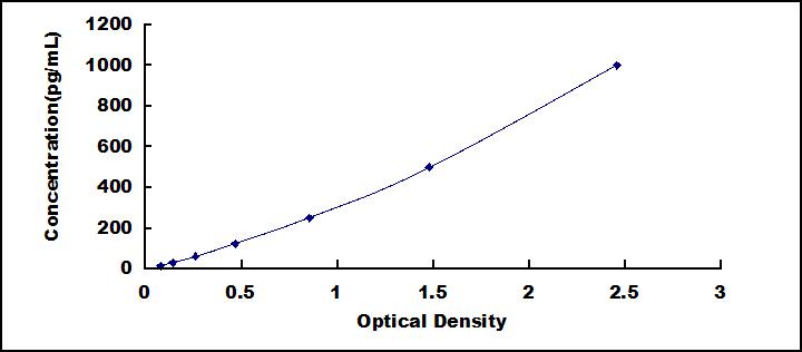 [SEA175Hu] ELISA Kit for Interferon Alpha 4 (IFNa4)