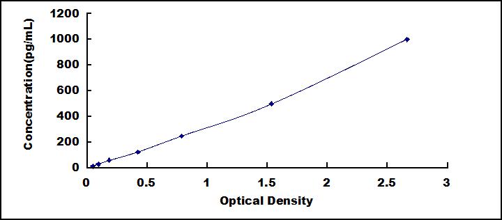 [SEA175Mu] ELISA Kit for Interferon Alpha 4 (IFNa4)