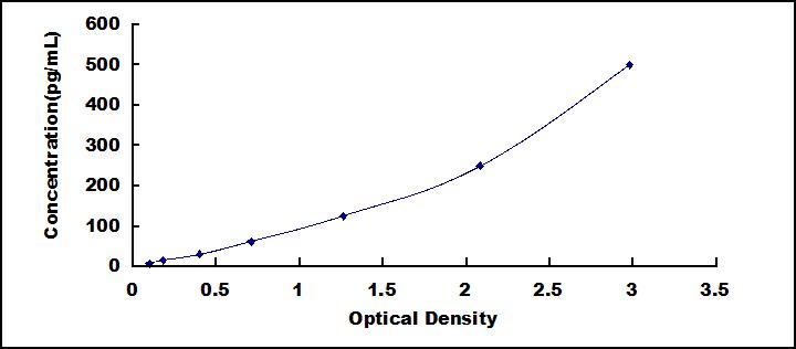 [SEA222Hu] ELISA Kit for Interferon Beta (IFNb)