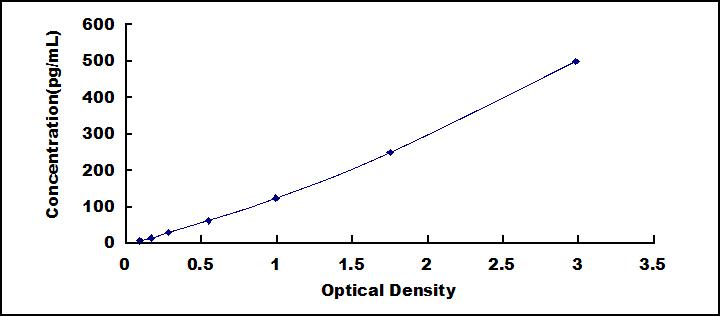 [SEA222Mu] ELISA Kit for Interferon Beta (IFNb)