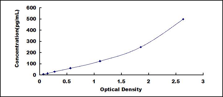 [SEA222Ra] ELISA Kit for Interferon Beta (IFNb)