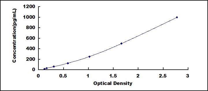 [SEA222Po] ELISA Kit for Interferon Beta (IFNb)