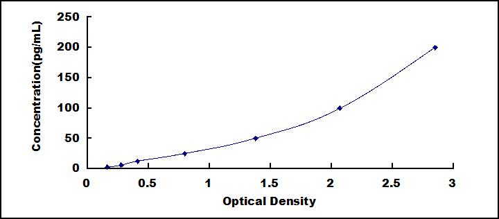 [SEA222Ga] ELISA Kit for Interferon Beta (IFNb)