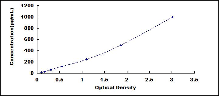 [SEA049Ga] ELISA Kit for Interferon Gamma (IFNg)