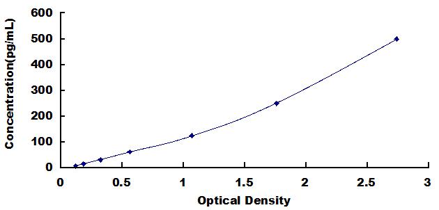 [SEA049Si] ELISA Kit for Interferon Gamma (IFNg)