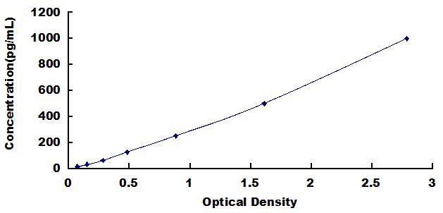 [SEA049Gu] ELISA Kit for Interferon Gamma (IFNg)