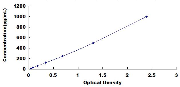 [SEA371Hu] ELISA Kit for Interferon Gamma Induced Protein 10kDa (IP10)