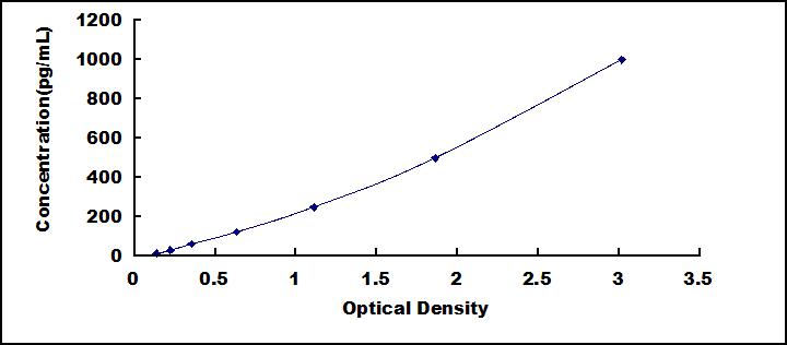 [SEA371Mu] ELISA Kit for Interferon Gamma Induced Protein 10kDa (IP10)