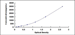 [SEC071Ra] ELISA Kit for Interferon Inducible T-Cell Alpha Chemoattractant (ITaC)