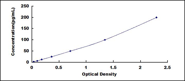 [HEA222Ga] High Sensitive ELISA Kit for Interferon Beta (IFNb)