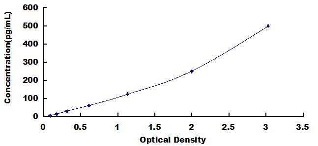 [HEA049Mu] High Sensitive ELISA Kit for Interferon Gamma (IFNg)