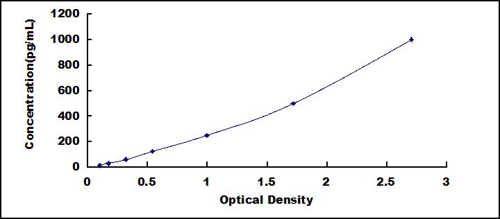 [IEA033Mu] Instant ELISA Kit for Interferon Alpha (IFNa)