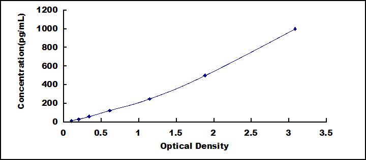 [MEA033Mu] Mini Samples ELISA Kit for Interferon Alpha (IFNa)