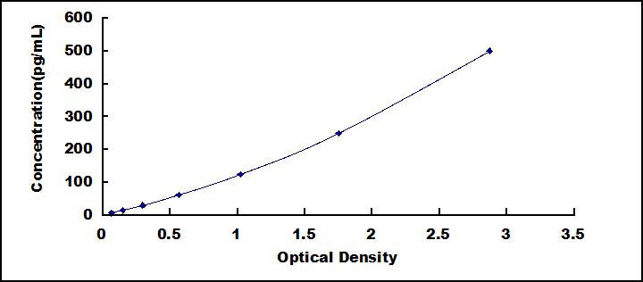 [MEA222Hu] Mini Samples ELISA Kit for Interferon Beta (IFNb)