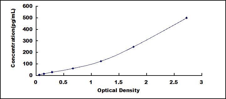 [MEA222Mu] Mini Samples ELISA Kit for Interferon Beta (IFNb)