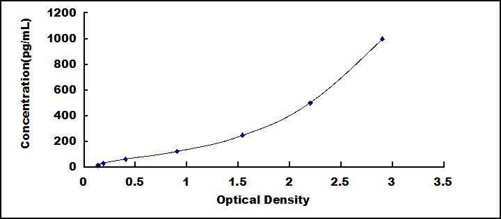 [MEA049Mu] Mini Samples ELISA Kit for Interferon Gamma (IFNg)