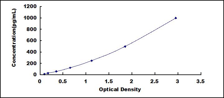 [MEA049Ra] Mini Samples ELISA Kit for Interferon Gamma (IFNg)