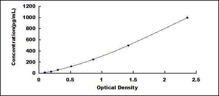 [MEA049Rb] Mini Samples ELISA Kit for Interferon Gamma (IFNg)