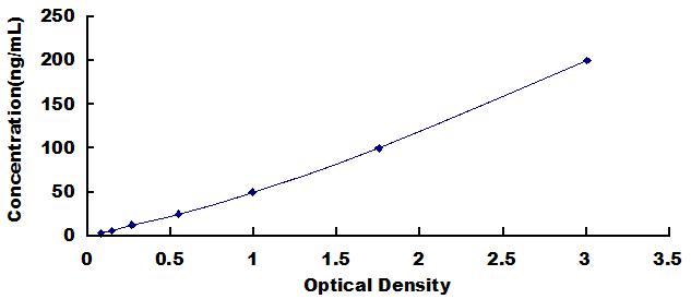 [AEA563Hu] ELISA Kit for Anti-Interleukin 1 Beta Antibody (Anti-IL1b)