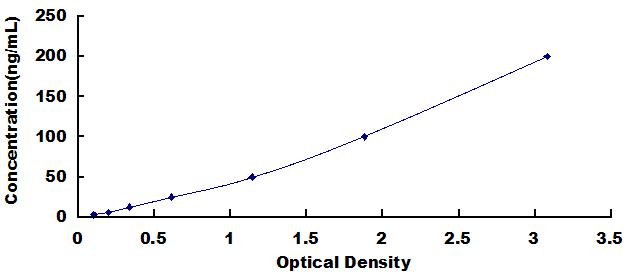 [AEA080Hu] ELISA Kit for Anti-Interleukin 8 Antibody (Anti-IL8)