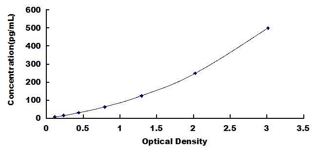 [SEA071Mu] ELISA Kit for Interleukin 1 Alpha (IL1a)