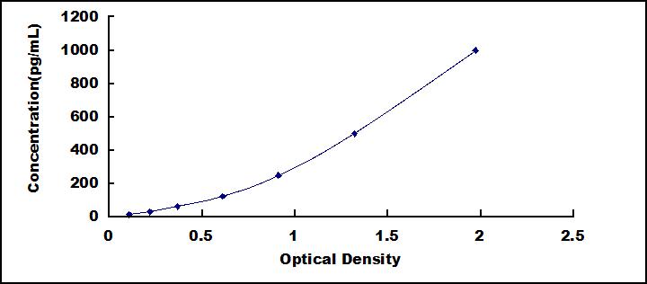 [SEA563Hu] ELISA Kit for Interleukin 1 Beta (IL1b)