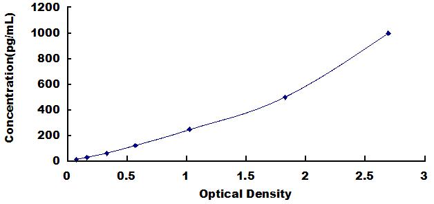 [SEA563Mu] ELISA Kit for Interleukin 1 Beta (IL1b)