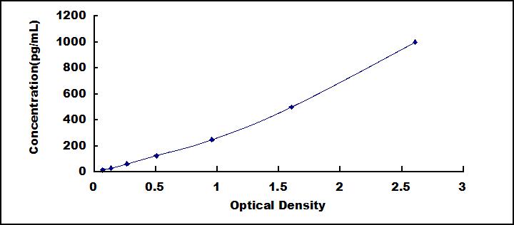 [SEA563Ra] ELISA Kit for Interleukin 1 Beta (IL1b)