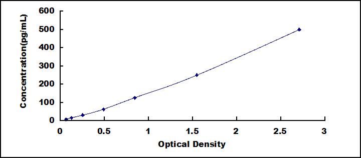 [SEA563Rb] ELISA Kit for Interleukin 1 Beta (IL1b)