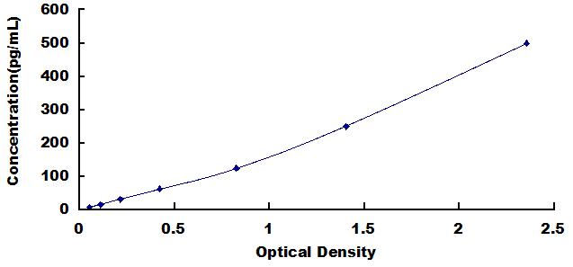 [SEA563Gu] ELISA Kit for Interleukin 1 Beta (IL1b)