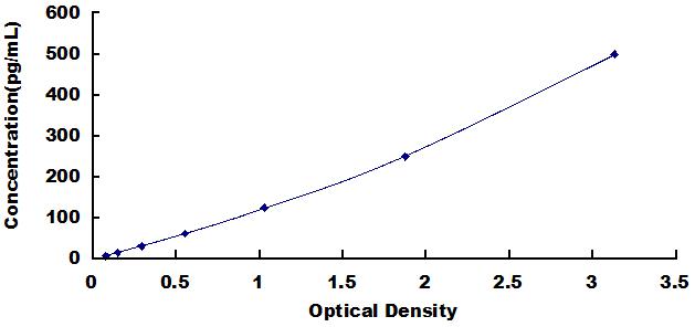 [SEA563Ca] ELISA Kit for Interleukin 1 Beta (IL1b)