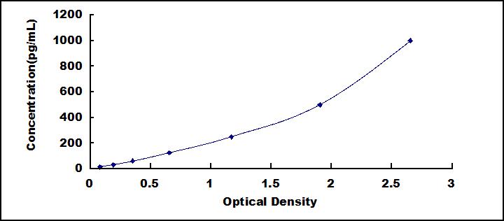 [SEA563Eq] ELISA Kit for Interleukin 1 Beta (IL1b)