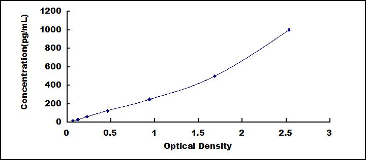 [SEA563Bo] ELISA Kit for Interleukin 1 Beta (IL1b)