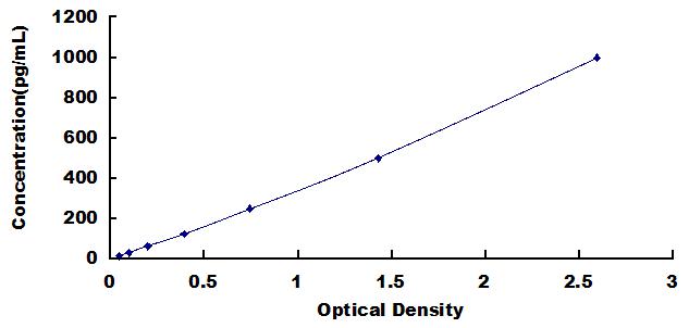 [SEA566Hu] ELISA Kit for Interleukin 1 Delta (FIL1d)