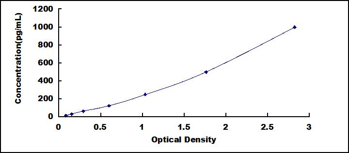 [SEE843Hu] ELISA Kit for Interleukin 1 Epsilon (IL1e)